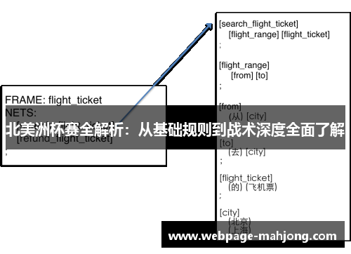 北美洲杯赛全解析：从基础规则到战术深度全面了解