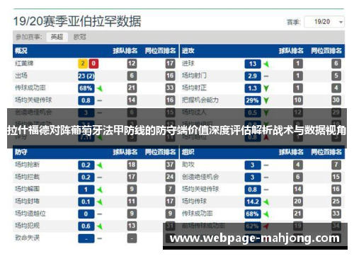 拉什福德对阵葡萄牙法甲防线的防守端价值深度评估解析战术与数据视角